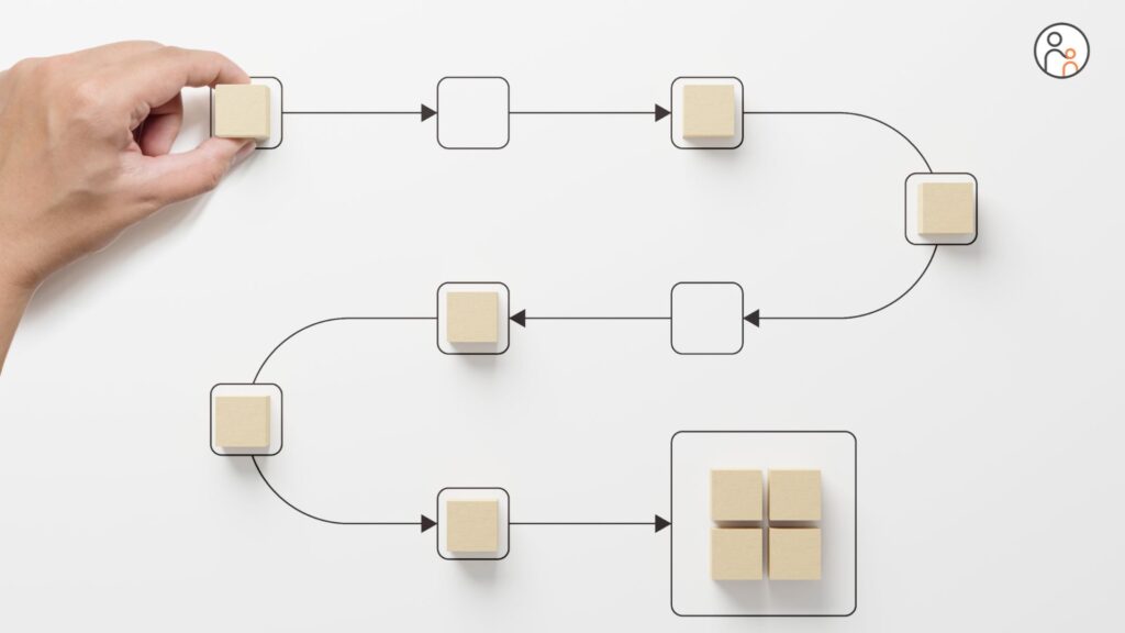 Quy trình hoa doanh nghiệp